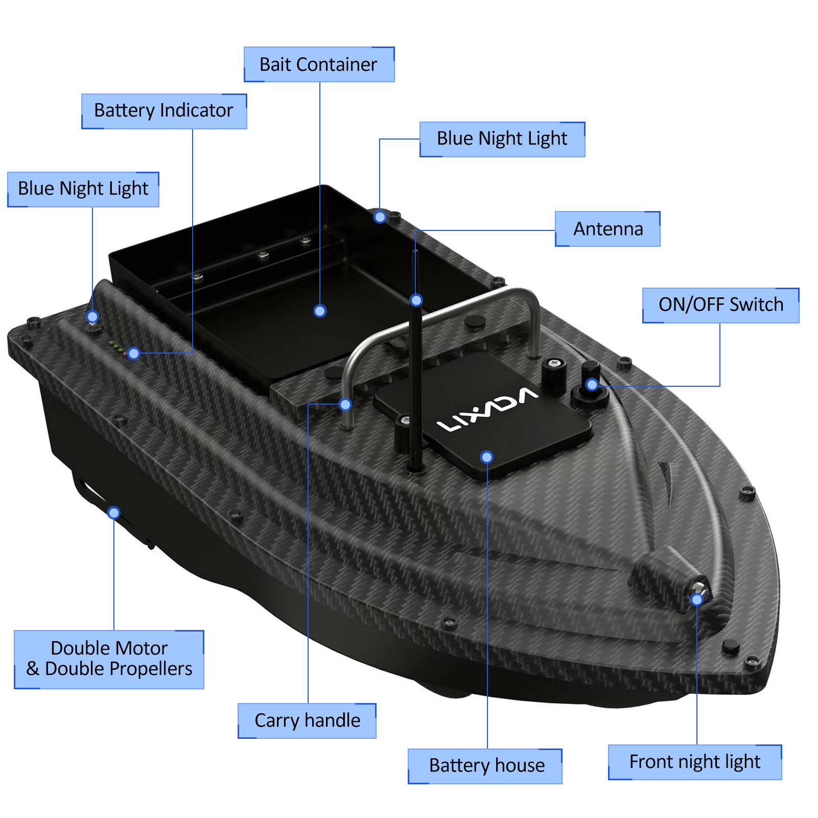 Angelköderboot, GPS-Angelköder – Fishing Boat Gps Bewertung und Preis