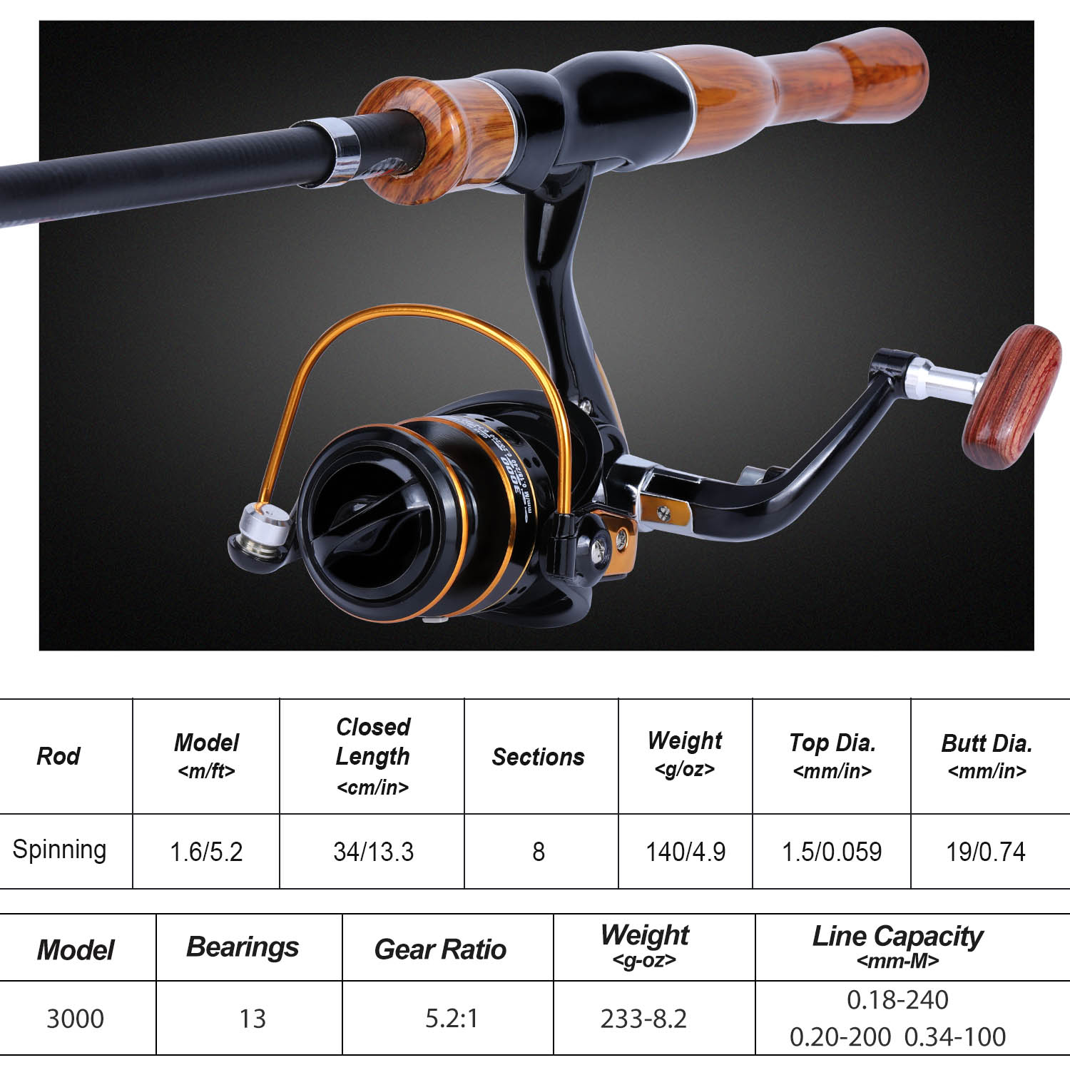 Sougayilang Angelrute Reel Com – Fishing Boat Fiberglass Bewertung und Preis